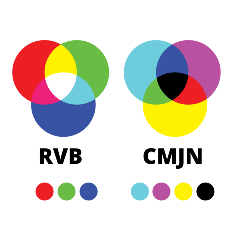 RGB CMYK illustration