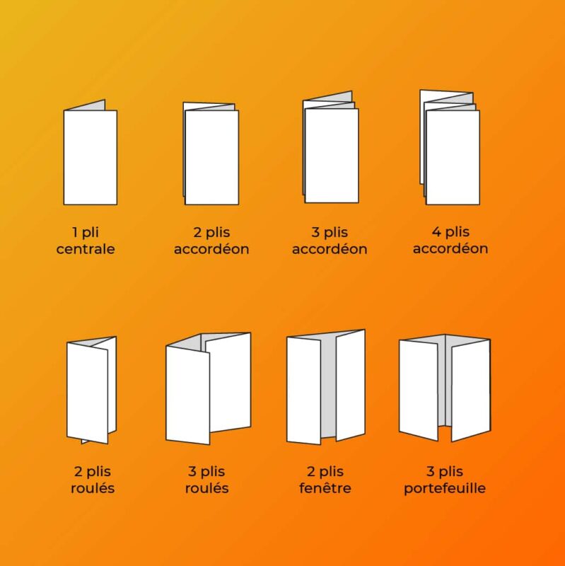 Illustration of all folds